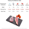 Fast Defrosting Tray Non-Stick Food Thawing Board for Quick Defrost Meat Fish and More